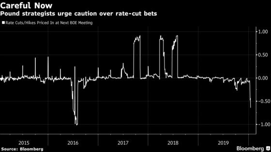 Rush of Bets on Imminent BOE Cut Leaves Analysts Urging Caution