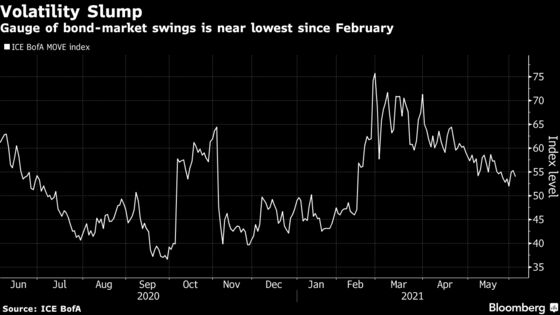 Bond Traders Glimpse Taper-Talk Roadmap That Revives Volatility