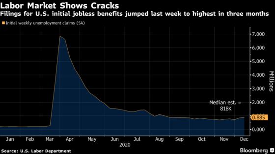 U.S. Jobless Claims Unexpectedly Jump to Highest in Three Months