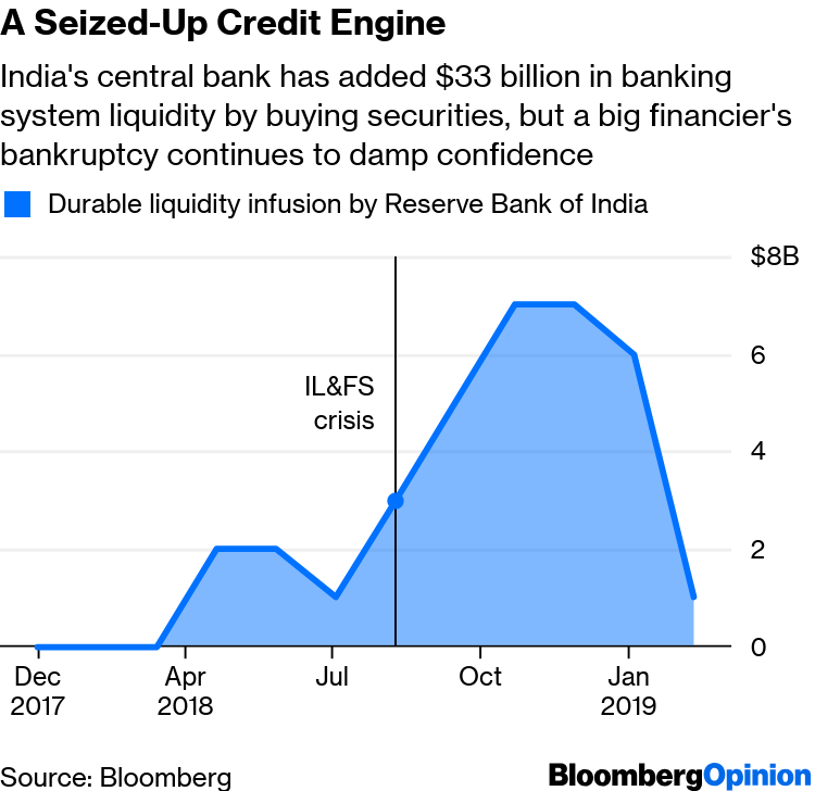 A Seized-Up Credit Engine