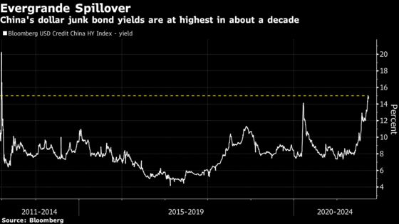 Evergrande Bond Bills Are Piling Up as Latest Coupon Comes Due