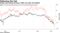 Swaps only started pricing in RBA cuts after Fed shifted