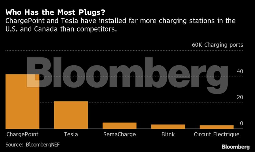 Who Has the Most Plugs?