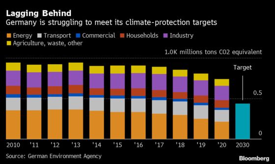 Germany Courts BMW, Airbus in Bid to Speed Up Green Shift