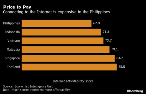 Philippine Central Banker Targets Street Stalls in E-Money Push