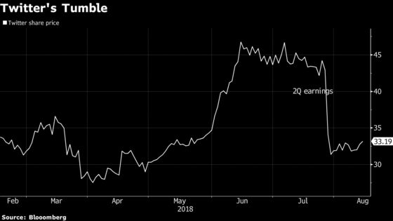 Tiger, Tremblant, Columbus Went Big on Twitter Before Earnings