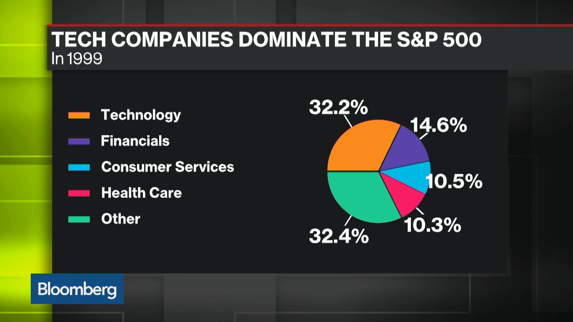 Us Technology Stock