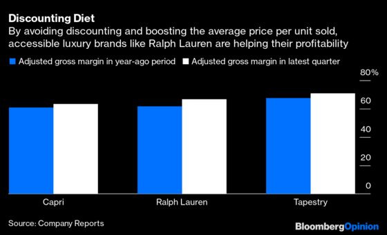 Michael Kors Is Rewarded for Not Caving on Price