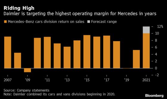 Mercedes Sees Sales Stabilizing at Year-End Amid Chip Turmoil