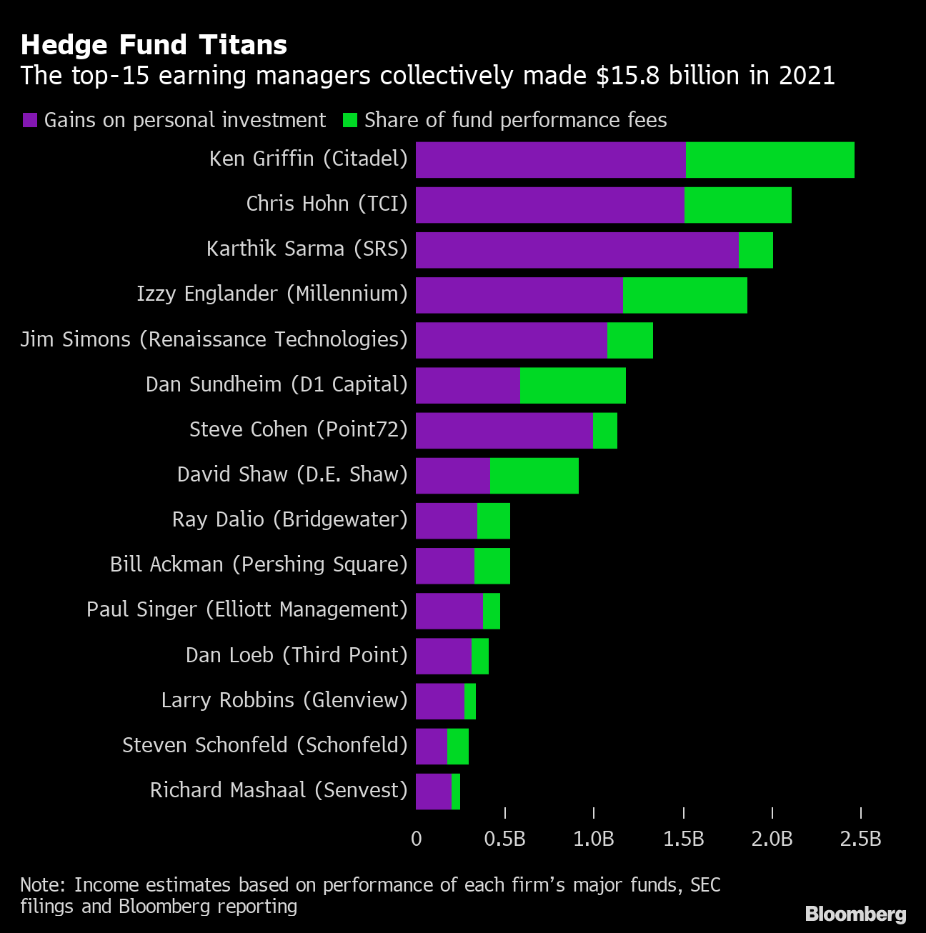 Hedge Fund Manager Salary Singapore Company Salaries 2023    1x 1 