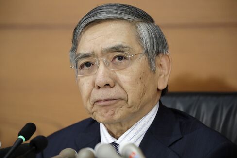 黒田東彦日銀総裁