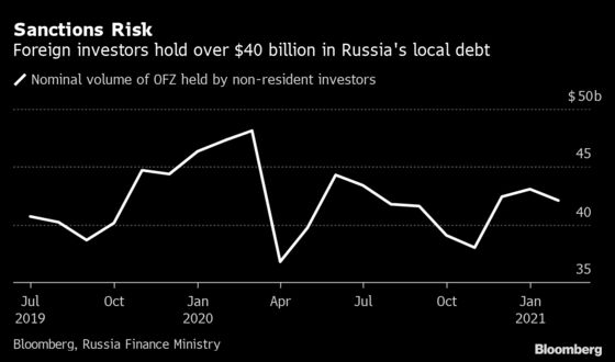 Russian Bonds Slump as ‘Nuclear Option’ of Debt Sanctions Raised