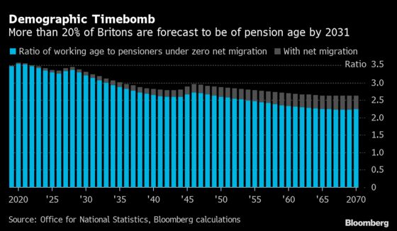 Biggest Foreign-Worker Exodus Since WWII Adds to Britain’s Woes