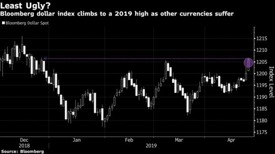 King Dollar Defies the Doubters as the U.S. Provides Investors an ‘Oasis’