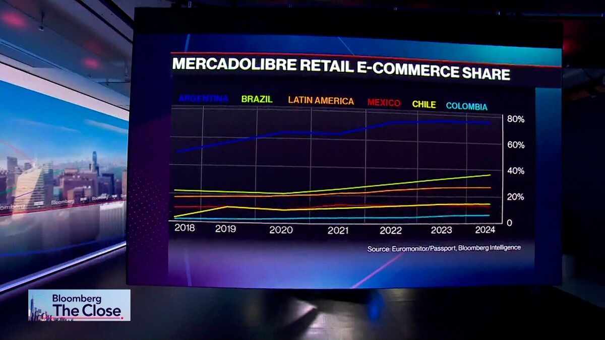 See Growth Opportunities in LatAm: Mercadolibre CFO