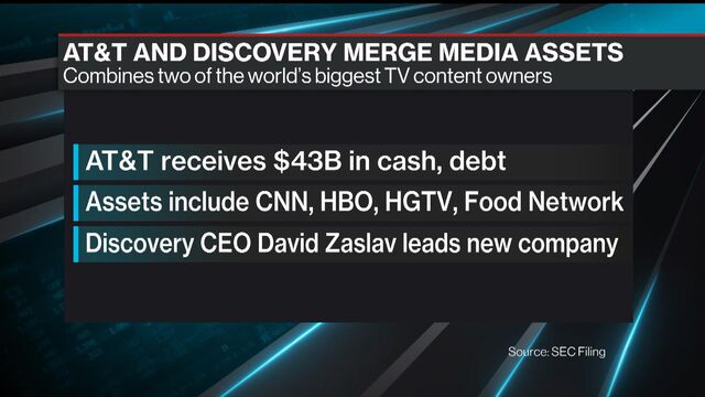 Bloomberg business news