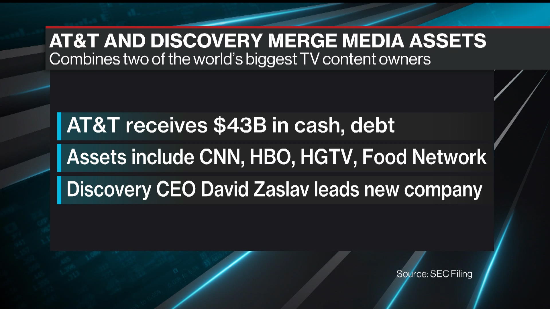 Biz Break: DirecTV Now set to enter streaming television fray