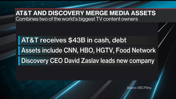 AT&T’s WarnerMedia, Discovery to Merge in Blockbuster Deal