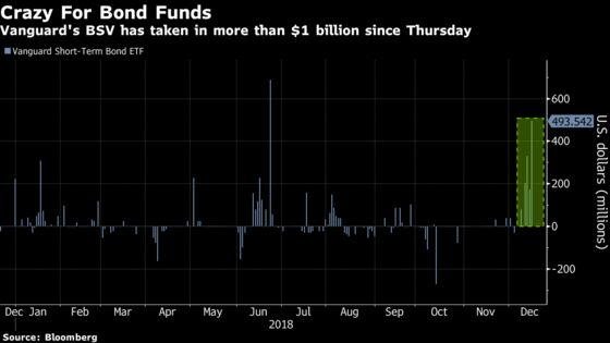 Someone's Buying the Yield Curve in ETFs Ahead of Fed Rate Decision