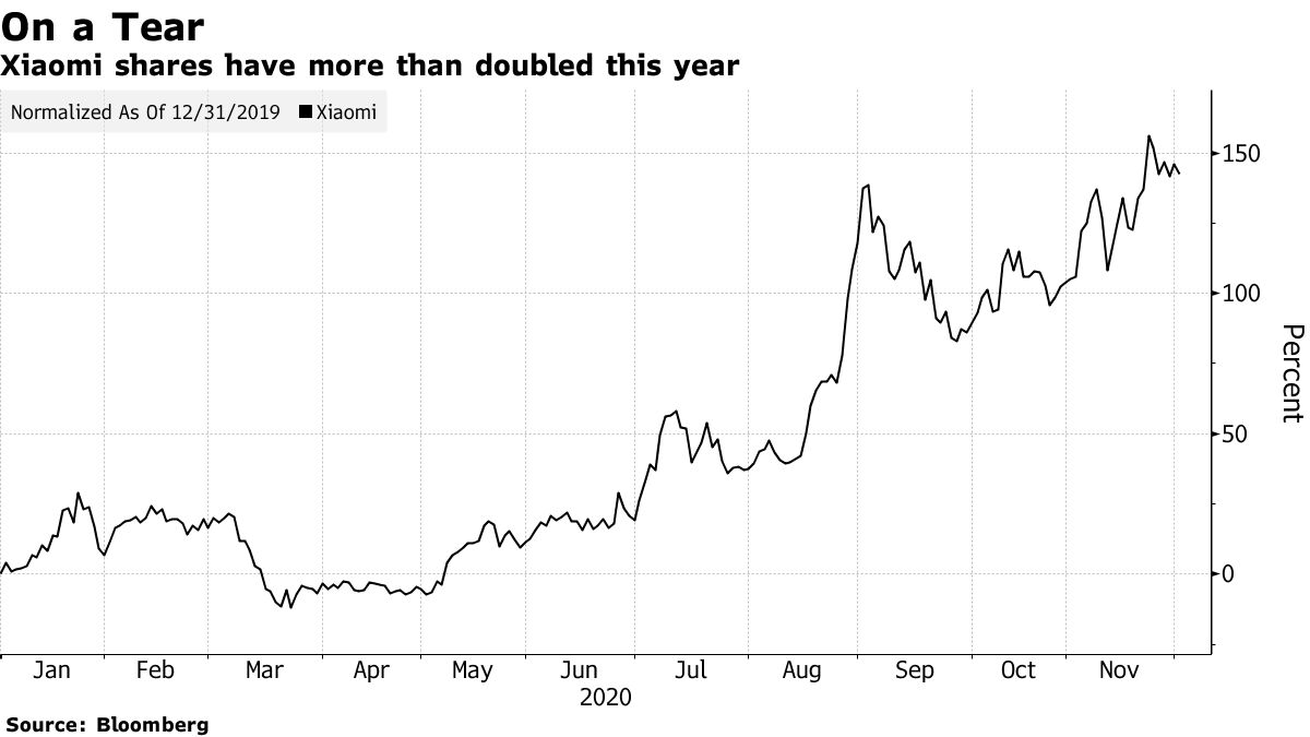 xiaomi hong kong share price