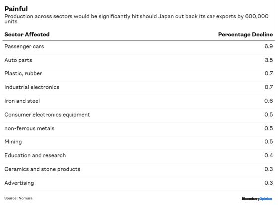 The U.S. Slow Lane's OK for Japan's Automakers