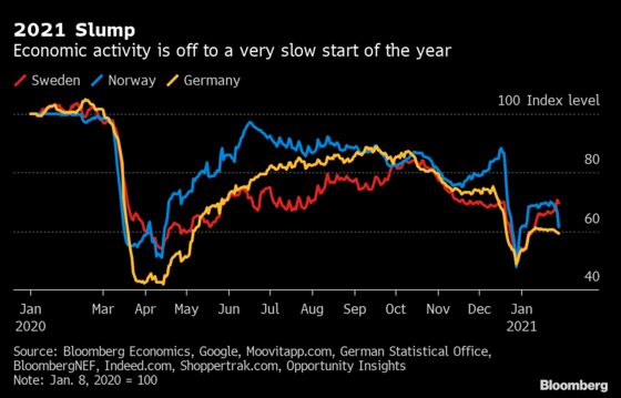 Foggy Data to Postpone Riksbank’s Next Move: Decision Guide