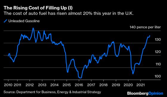 The Evidence Is Piling Up: Inflation Doesn’t Look Transient