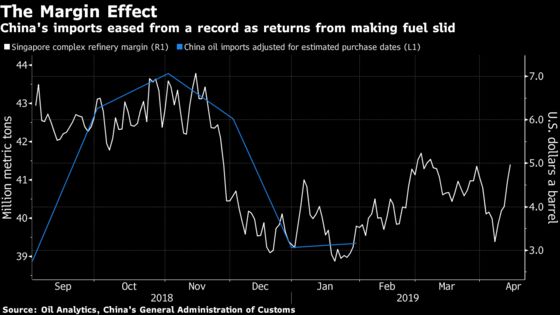 Oil's Facing Odds of Demand Worsening Before Getting Better