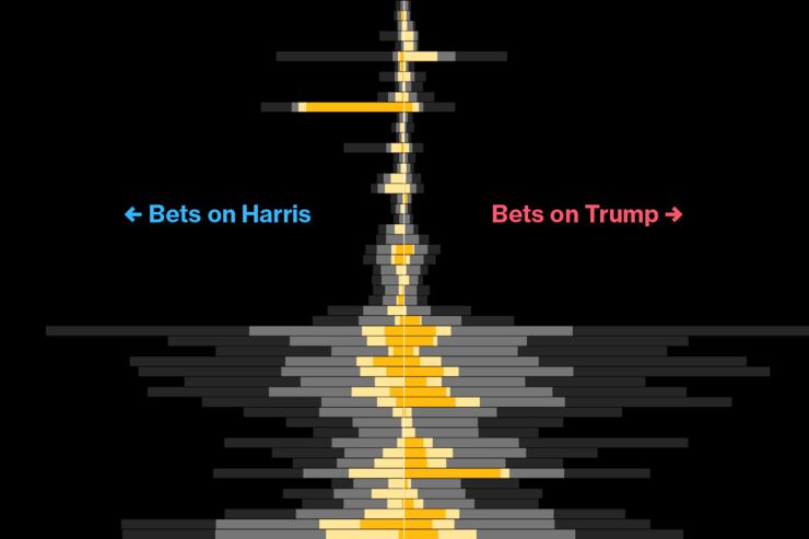 How 1% of Polymarket Bettors Are Boosting Trump’s Odds