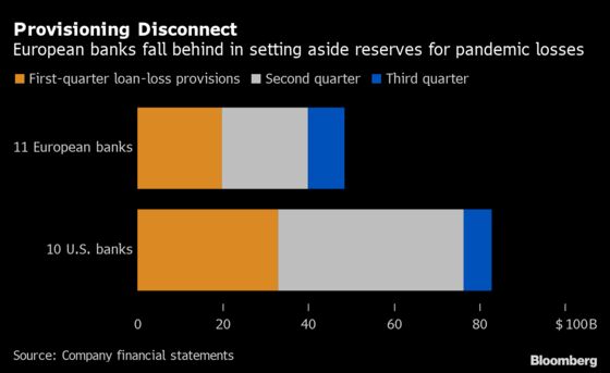 Bonuses, Dividends Pit Europe Banks Against Economic Wardens