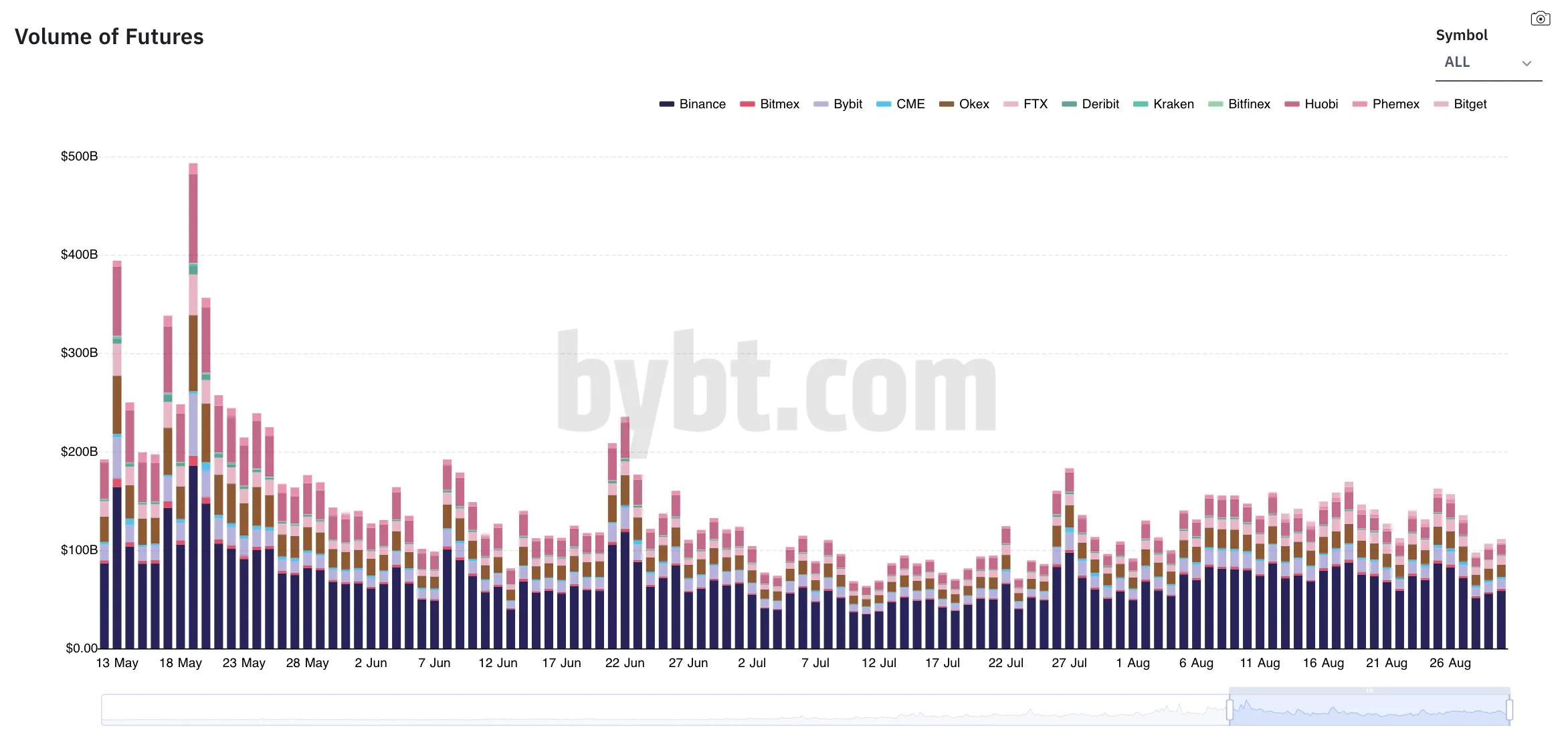 FTX Acquires LedgerX, the First U.S.-Approved Crypto Derivatives Platform -  Bloomberg