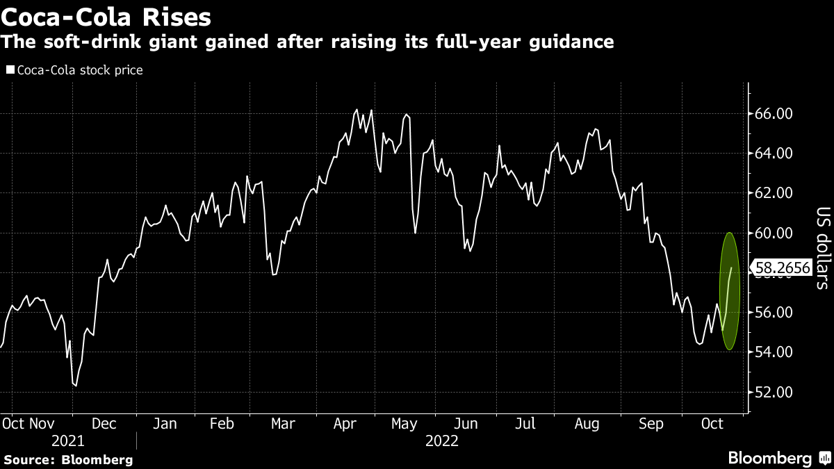 SodaStream Bulls Vindicated After Coke-Backed Rival Bows Out - Bloomberg