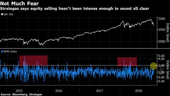 Bounce Implodes and Chart Jocks See an Ugly Route for Stocks