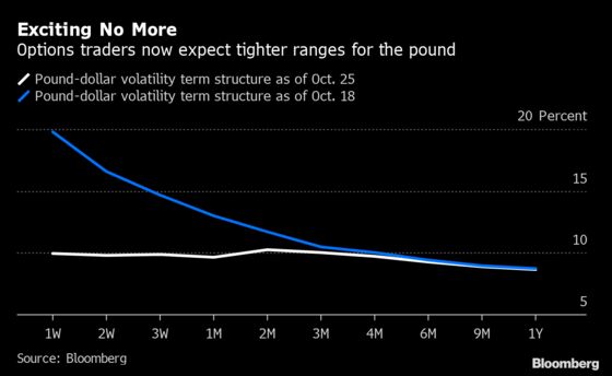 Pound Traders Struggle to Unpick Headlines and Hypotheticals