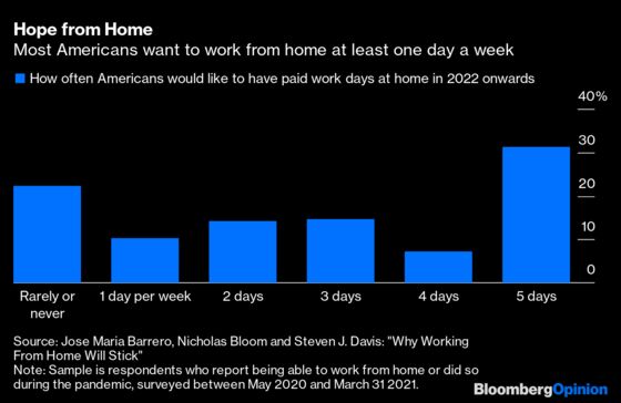 What Does RTO Mean For All Our WFH Dreams?