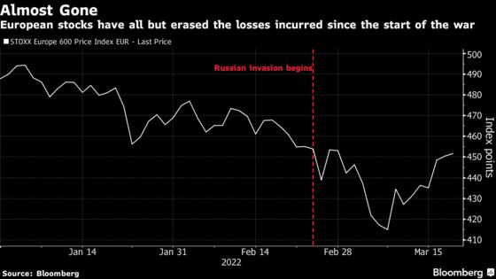 Goldman Sachs Says Market Now Too Relaxed on Ukraine Risk