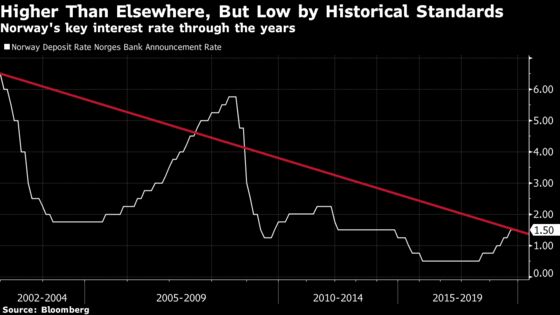 Norway Keeps Rates on Hold as Richest Nordic Economy Slows