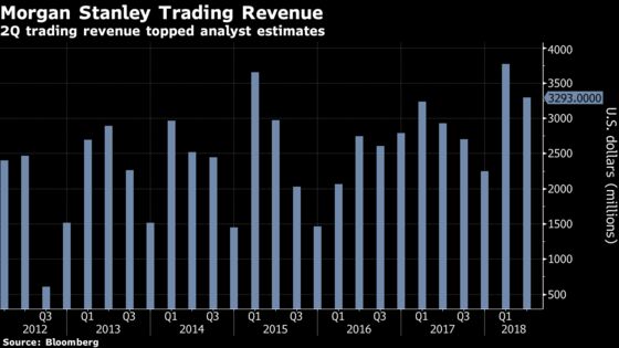 Morgan Stanley's Almost-Flawless Quarter Gets Wall Street Kudos