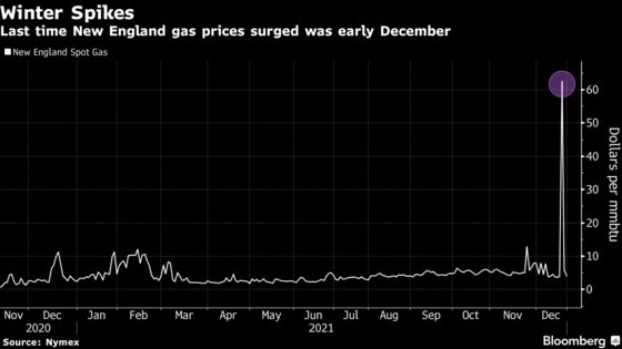 Boston Winter Draws Caribbean LNG Cargoes in Rare Price Play