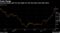 Yuan Surge