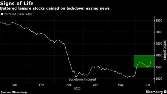 Casino Stocks Post Euphoric Gains as South Africa Eases Lockdown