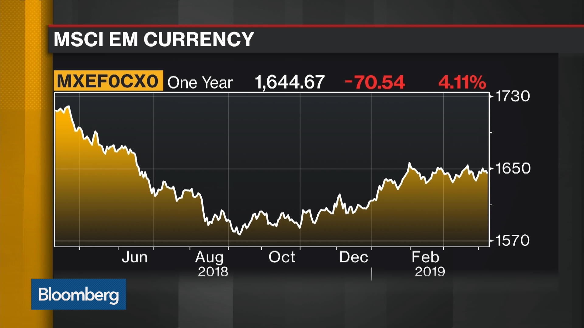 Bloomberg On Flipboard | Rahul Gandhi, Opinion, Central Banks