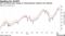 WTI and Brent have surged on rising demand, tensions over Ukraine