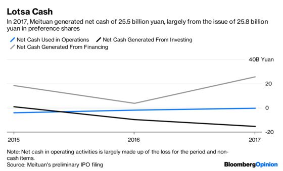 Meituan’s IPO Could Leave Investors Hungry