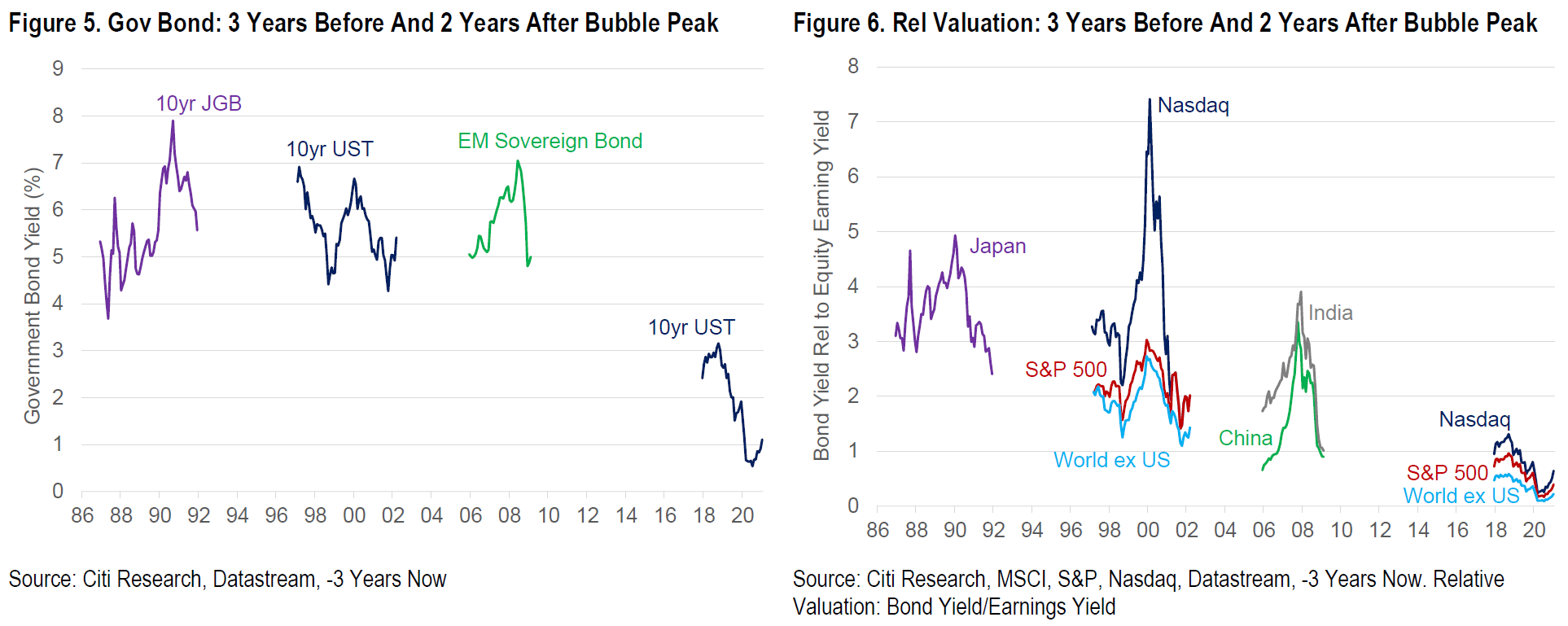 relates to The Stocks Bubble-O-Meter Is Flashing Bright Red