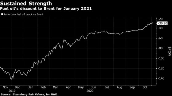 Fuel Oil Soars Along With Expectations for Longer OPEC+ Cuts