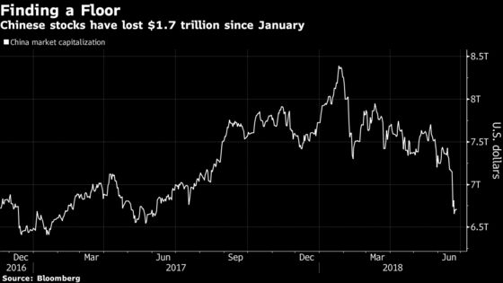 Every Step China's Taking to Contain Losses in Financial Markets