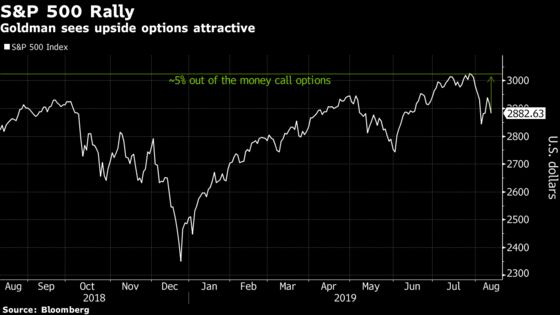 Goldman Says Use S&P 500 Calls to Position for Return to Record