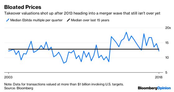 Mergers and Math Announce Their Conscious Uncoupling