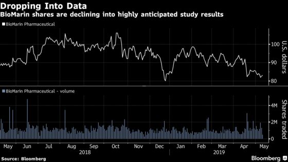 BioMarin Bulls Are Counting on Gene Therapy to Reignite the Stock